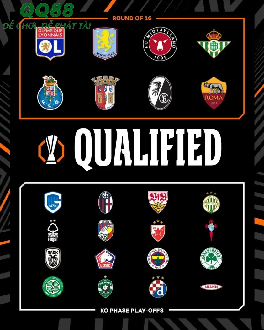 Danh sách các đội vào thẳng vòng 1/8 và và play-off (Ảnh: UEFA).